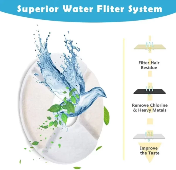 Replacement Activated Carbon Filter For Cat Water Drinking Fountain Replaced Filters Flower For Pet Dog Round Fountain Dispenser - Image 3