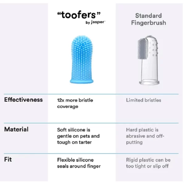 Dog Super Soft Pet Finger Toothbrush Teeth Cleaning Bad Breath Care Nontoxic Silicone Tooth Brush Tool Dog Cat Cleaning Supplies - Image 5